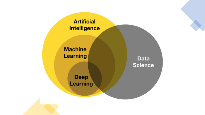 Data Science Definition Explained Dice Insights Data Science Definition Explained Dice Insights