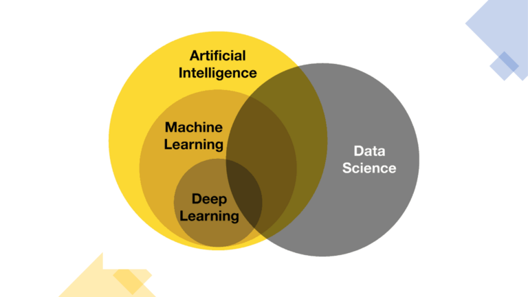 data-science-definition-explained-dice-insights