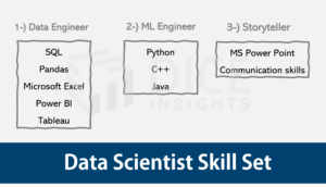 Data Scientist Skills